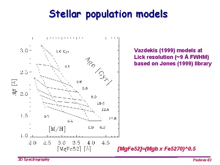 Stellar population models Vazdekis (1999) models at Lick resolution (~9 Å FWHM) based on
