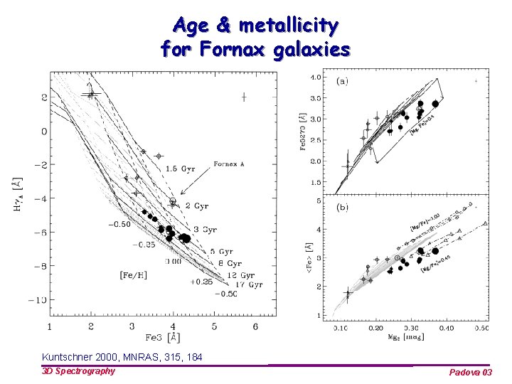 Age & metallicity for Fornax galaxies Kuntschner 2000, MNRAS, 315, 184 3 D Spectrography