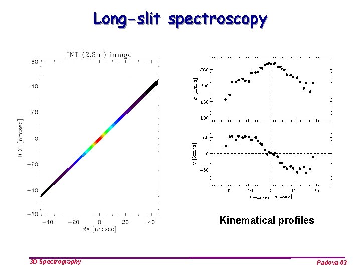 Long-slit spectroscopy Kinematical profiles 3 D Spectrography Padova 03 