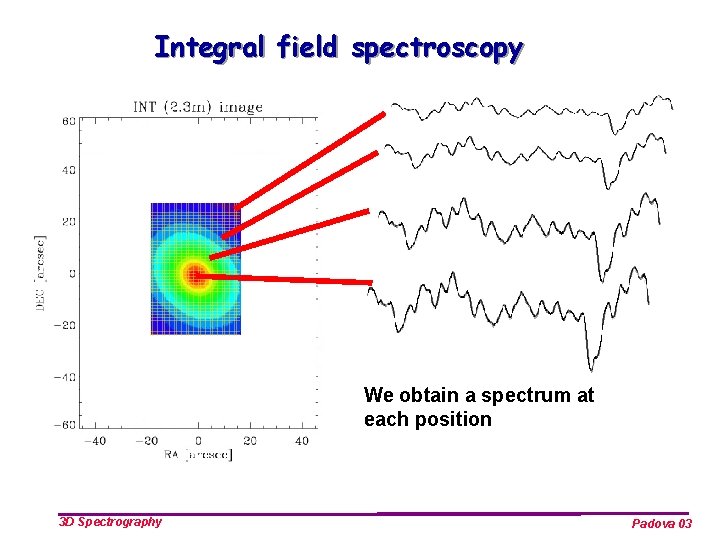 Integral field spectroscopy We obtain a spectrum at each position 3 D Spectrography Padova