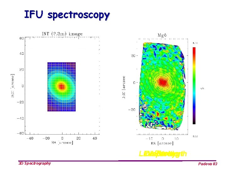 IFU spectroscopy And each spectrum gives: Flux Line Dispersion Velocity Strength 3 D Spectrography