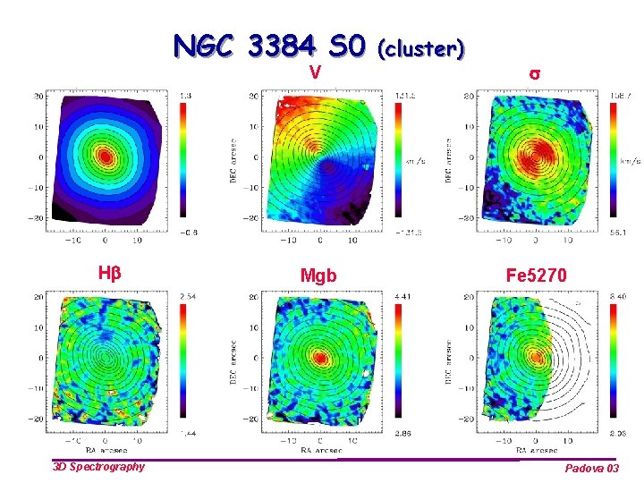 NGC 3384 S 0 V H 3 D Spectrography Mgb (cluster) s Fe 5270