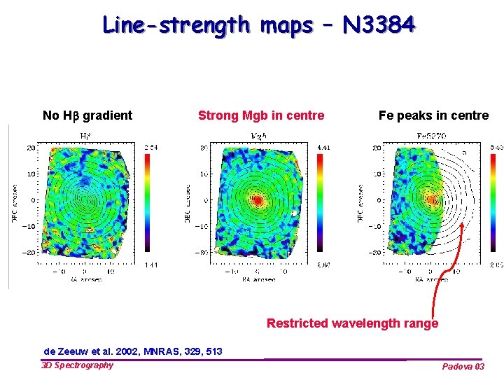 Line-strength maps – N 3384 No H gradient Strong Mgb in centre Fe peaks