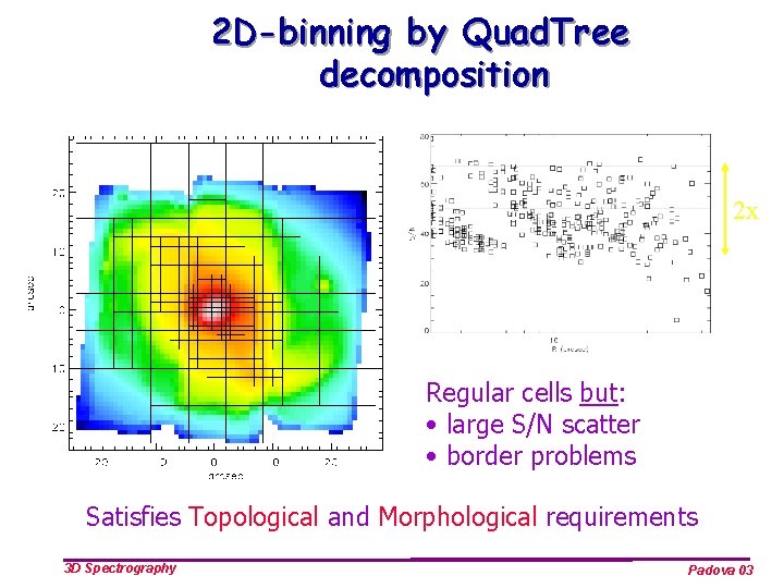 2 D-binning by Quad. Tree decomposition 2 x Regular cells but: • large S/N