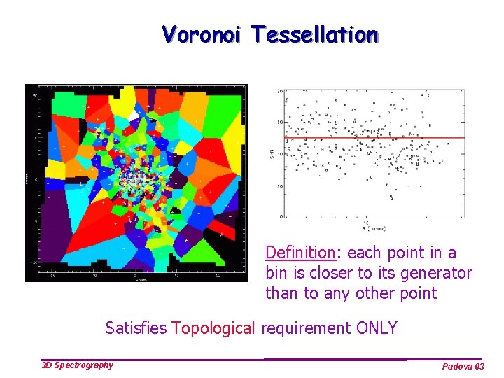 Voronoi Tessellation Definition: each point in a bin is closer to its generator than