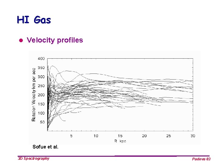 HI Gas l Velocity profiles Sofue et al. 3 D Spectrography Padova 03 