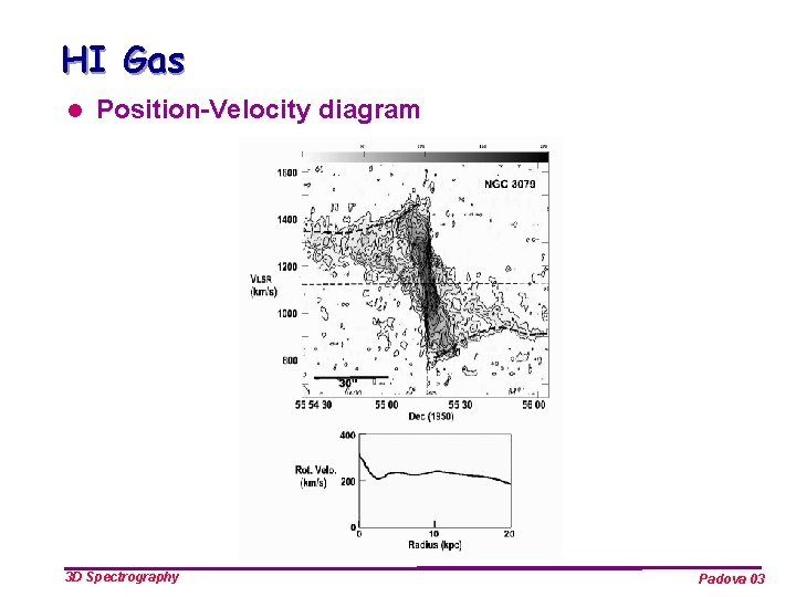 HI Gas l Position-Velocity diagram 3 D Spectrography Padova 03 