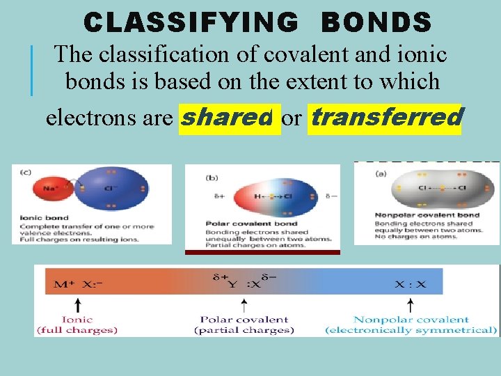 CLASSIFYING BONDS The classification of covalent and ionic bonds is based on the extent