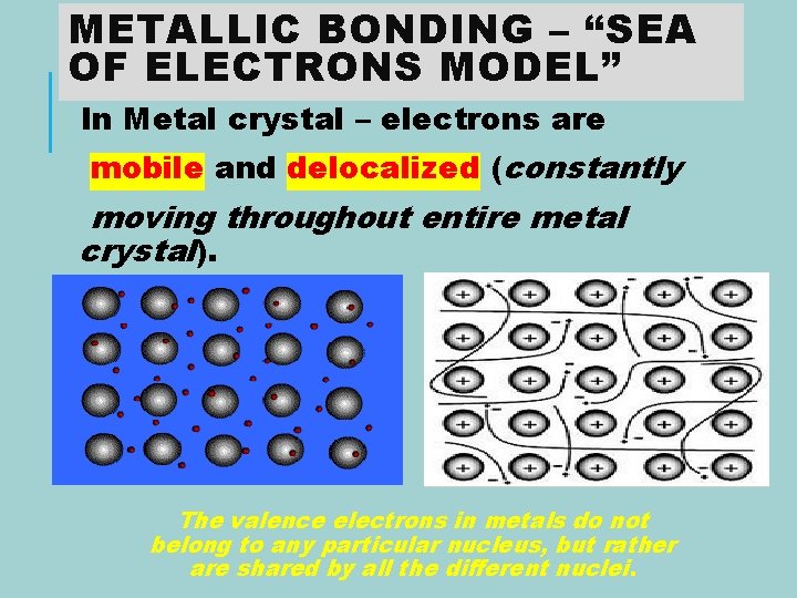 METALLIC BONDING – “SEA OF ELECTRONS MODEL” In Metal crystal – electrons are mobile