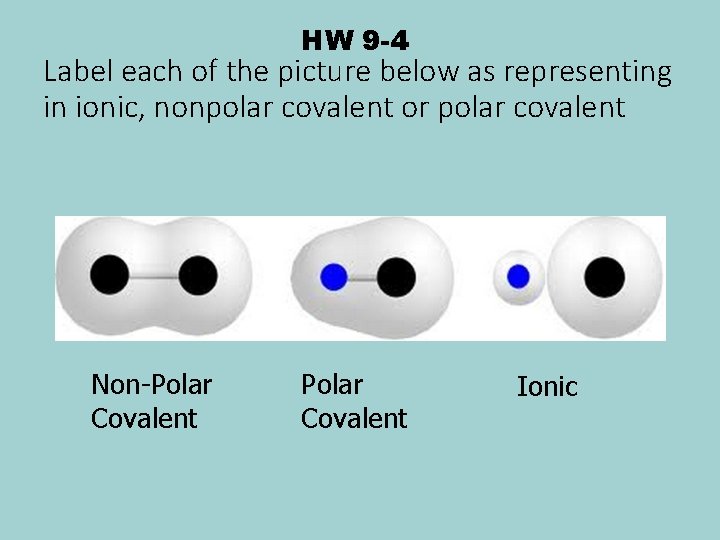 HW 9 -4 Label each of the picture below as representing in ionic, nonpolar