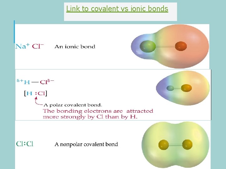 Link to covalent vs ionic bonds 