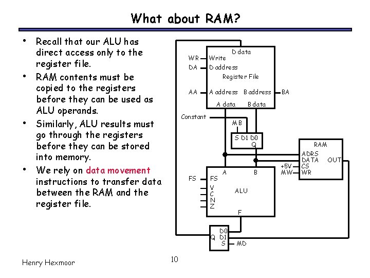 What about RAM? • • Recall that our ALU has direct access only to
