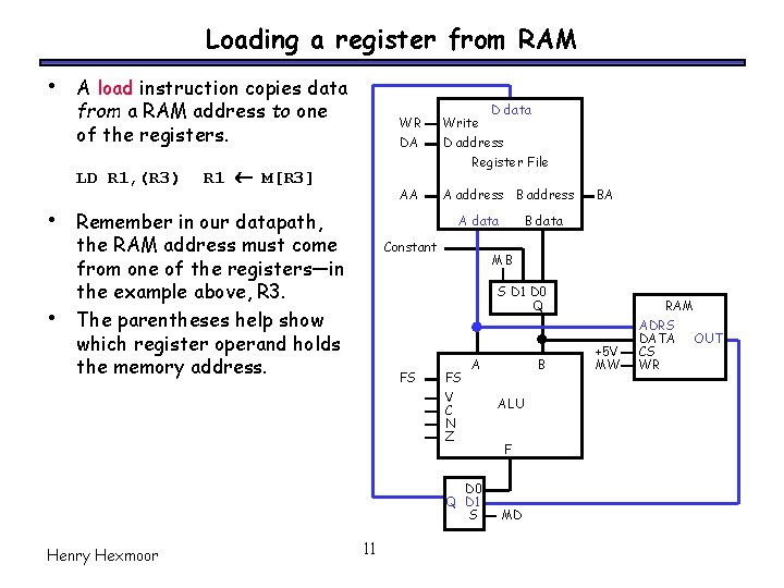 Loading a register from RAM • A load instruction copies data from a RAM