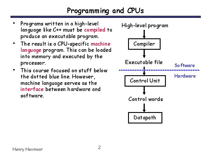 Programming and CPUs • • • Programs written in a high-level language like C++