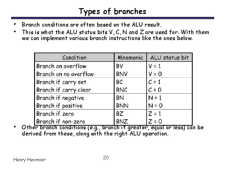 Types of branches • • Branch conditions are often based on the ALU result.