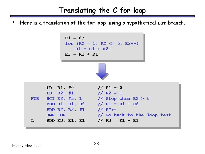 Translating the C for loop • Here is a translation of the for loop,