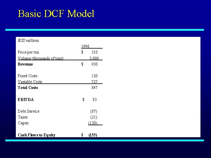 Basic DCF Model $US millions Price per ton Volume (thousands of tons) Revenue 1998