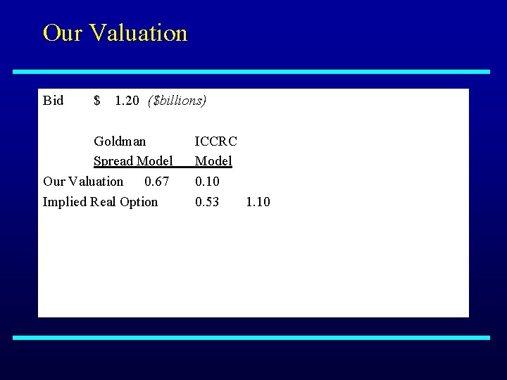 Our Valuation Bid $ 1. 20 ($billions) Goldman Spread Model Our Valuation 0. 67
