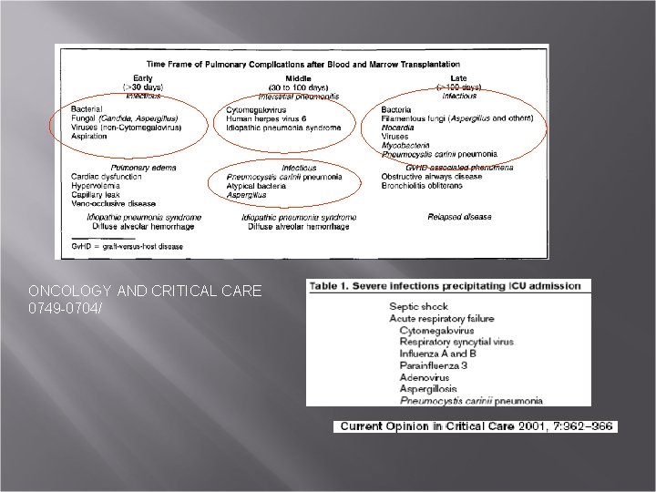 ONCOLOGY AND CRITICAL CARE 0749 -0704/ 