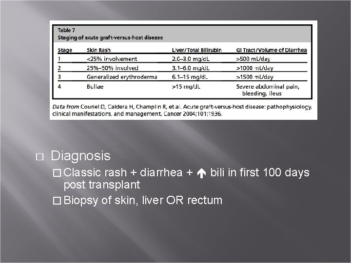 � Diagnosis � Classic rash + diarrhea + bili in first 100 days post