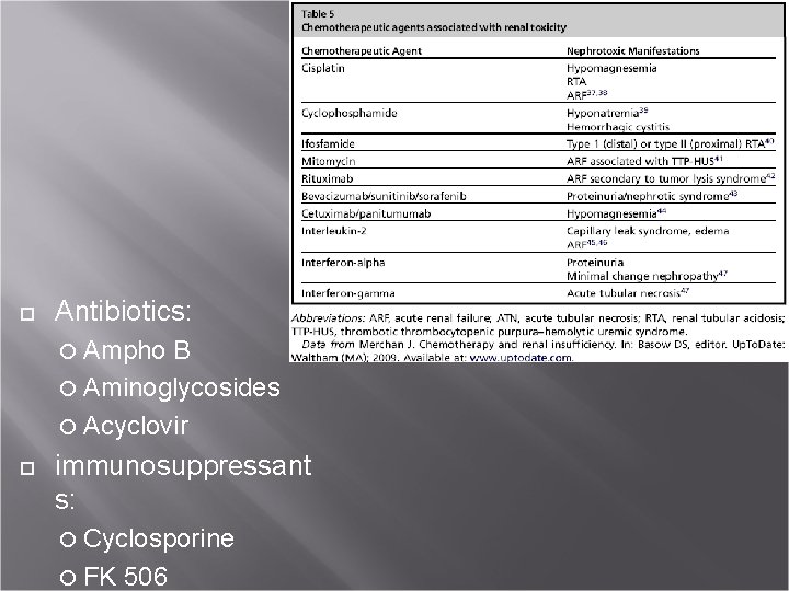  Antibiotics: Ampho B Aminoglycosides Acyclovir immunosuppressant s: Cyclosporine FK 506 