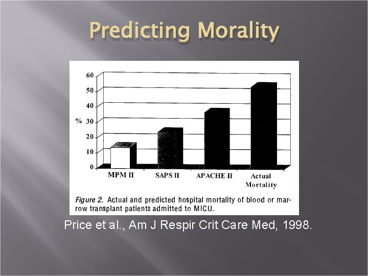 Predicting Morality Price et al. , Am J Respir Crit Care Med, 1998. 