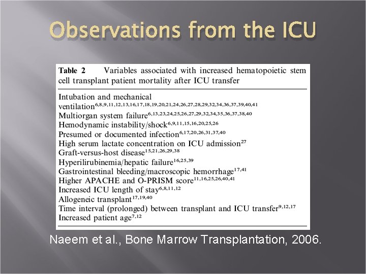 Observations from the ICU Naeem et al. , Bone Marrow Transplantation, 2006. 