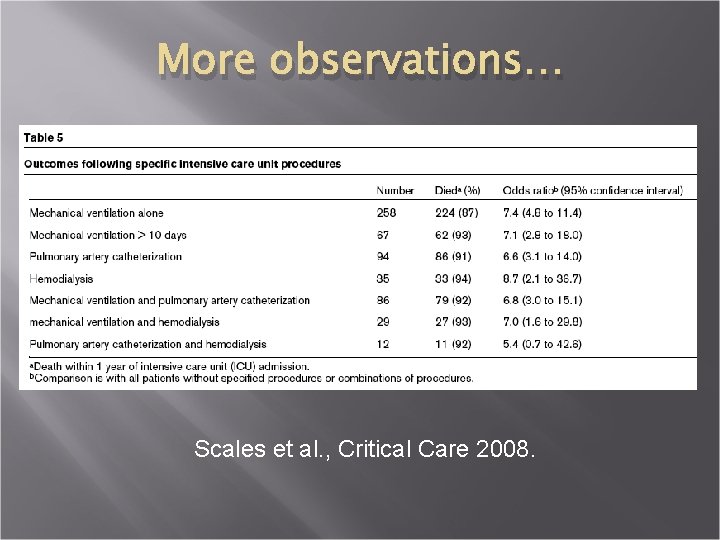 More observations… Scales et al. , Critical Care 2008. 