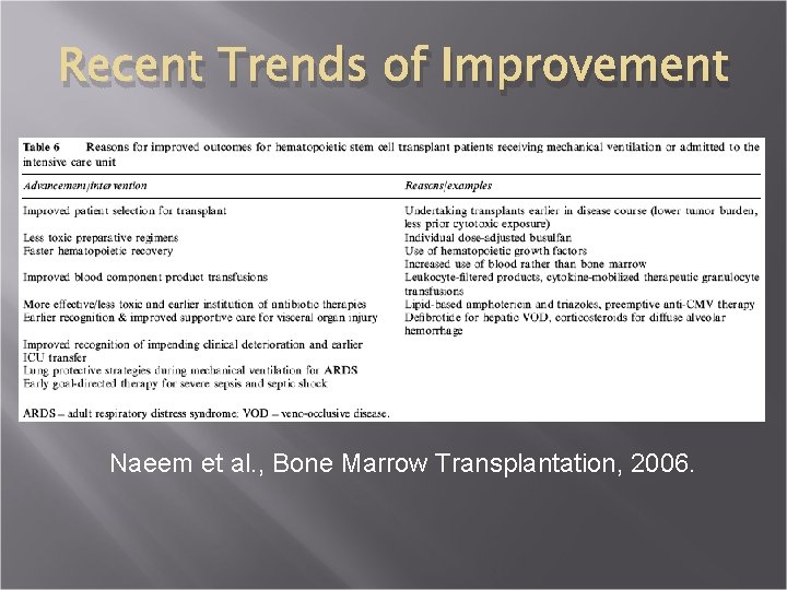 Recent Trends of Improvement Naeem et al. , Bone Marrow Transplantation, 2006. 