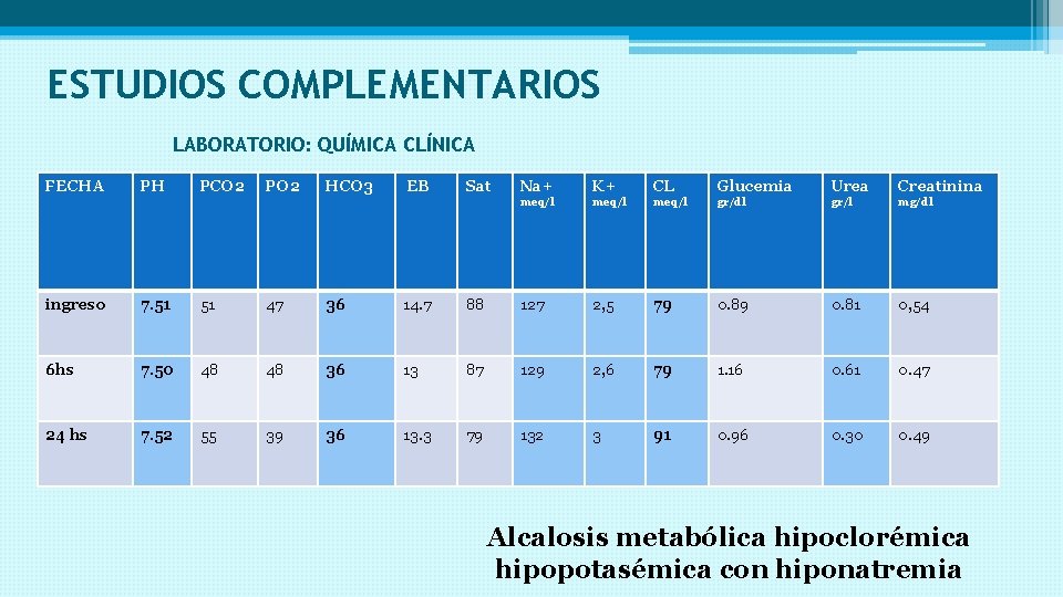 ESTUDIOS COMPLEMENTARIOS LABORATORIO: QUÍMICA CLÍNICA FECHA PH PCO 2 PO 2 HCO 3 EB