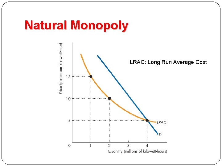 Natural Monopoly LRAC: Long Run Average Cost 