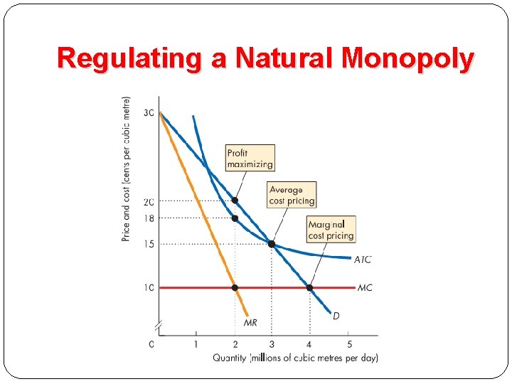 Regulating a Natural Monopoly 