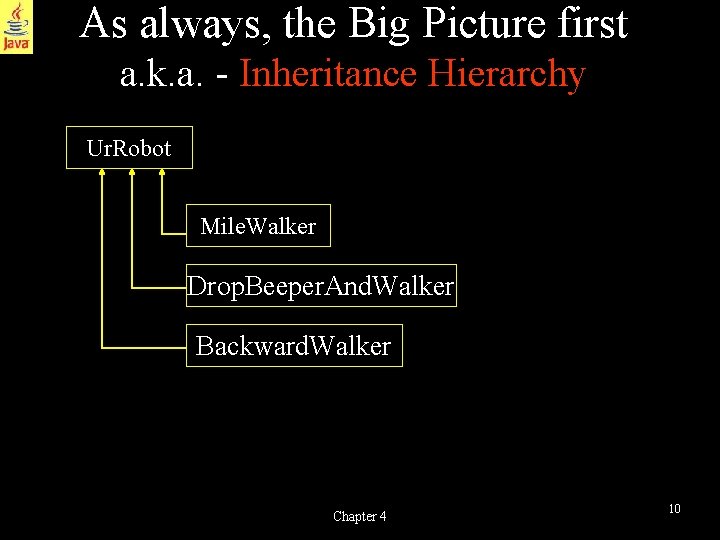 As always, the Big Picture first a. k. a. - Inheritance Hierarchy Ur. Robot