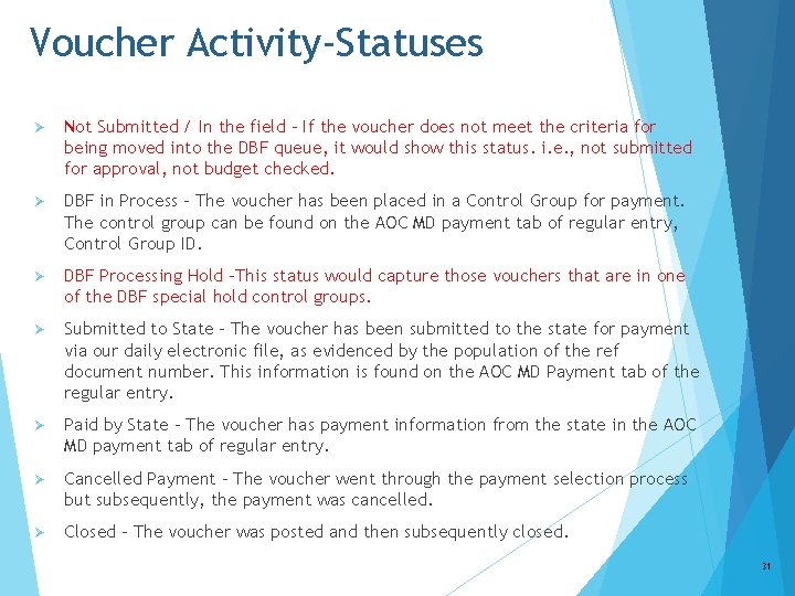 Voucher Activity-Statuses Ø Not Submitted / In the field – If the voucher does