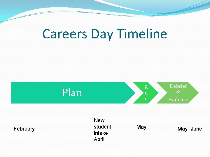 Careers Day Timeline R u n Plan February New student intake April May Debrief