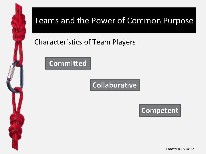 Teams and the Power of Common Purpose Characteristics of Team Players Committed Collaborative Competent