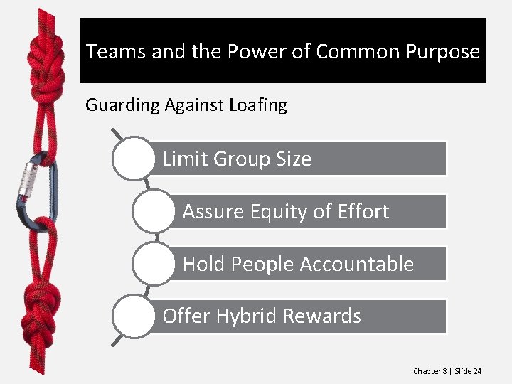 Teams and the Power of Common Purpose Guarding Against Loafing Limit Group Size Assure Teams and the Power of Common Purpose Guarding Against Loafing Limit Group Size Assure