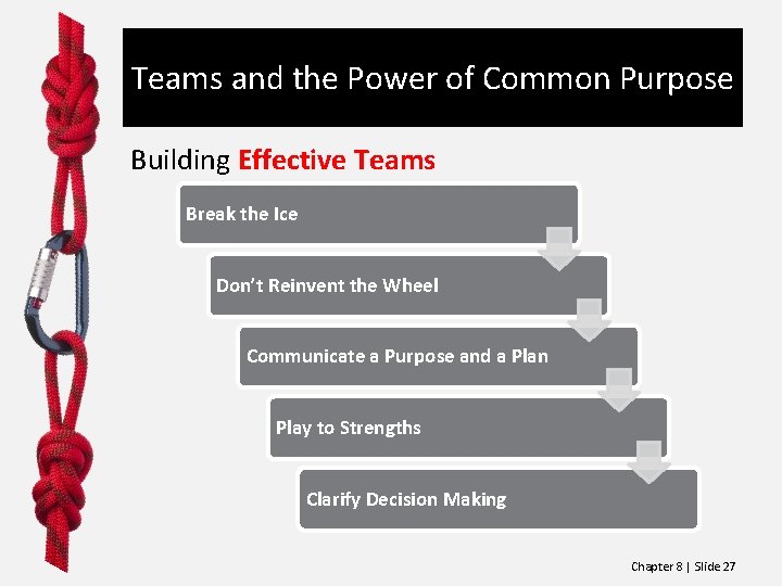 Teams and the Power of Common Purpose Building Effective Teams Break the Ice Don’t