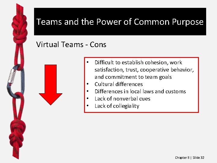 Teams and the Power of Common Purpose Virtual Teams - Cons • Difficult to Teams and the Power of Common Purpose Virtual Teams - Cons • Difficult to