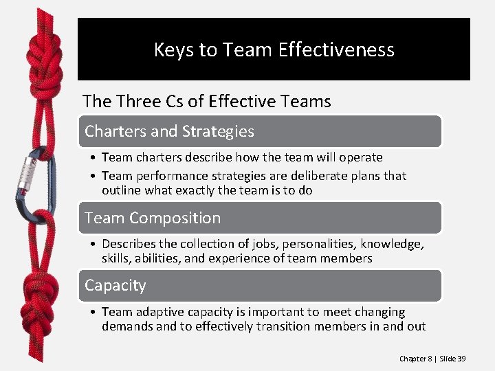 Keys to Team Effectiveness The Three Cs of Effective Teams Charters and Strategies •