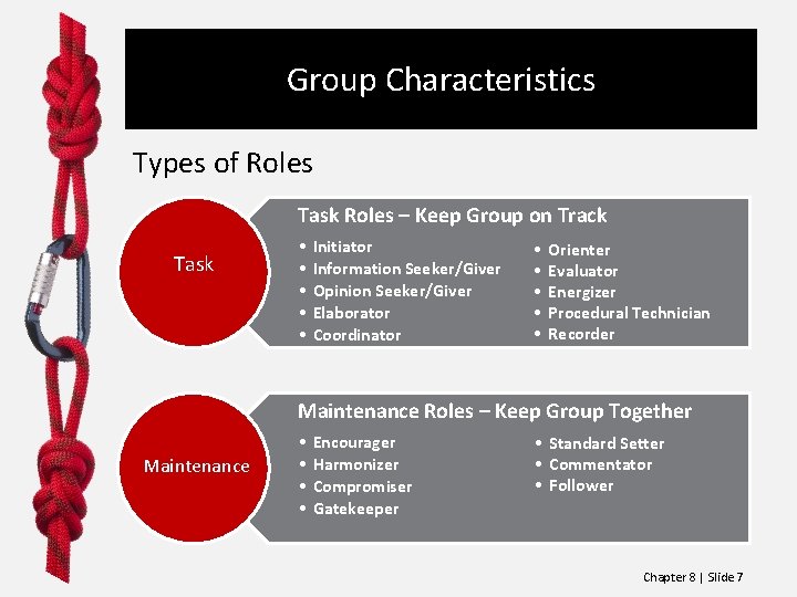 Group Characteristics Types of Roles Task Roles – Keep Group on Track Task • Group Characteristics Types of Roles Task Roles – Keep Group on Track Task •