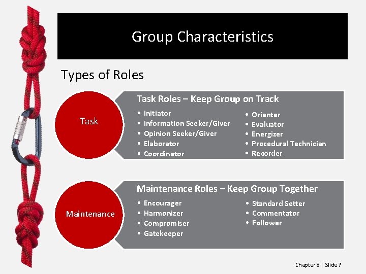 Group Characteristics Types of Roles Task Roles – Keep Group on Track Task •