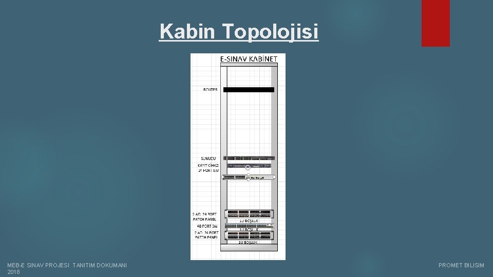 Kabin Topolojisi MEB-E SINAV PROJESI TANITIM DOKUMANI PROMET BILISIM 2018 