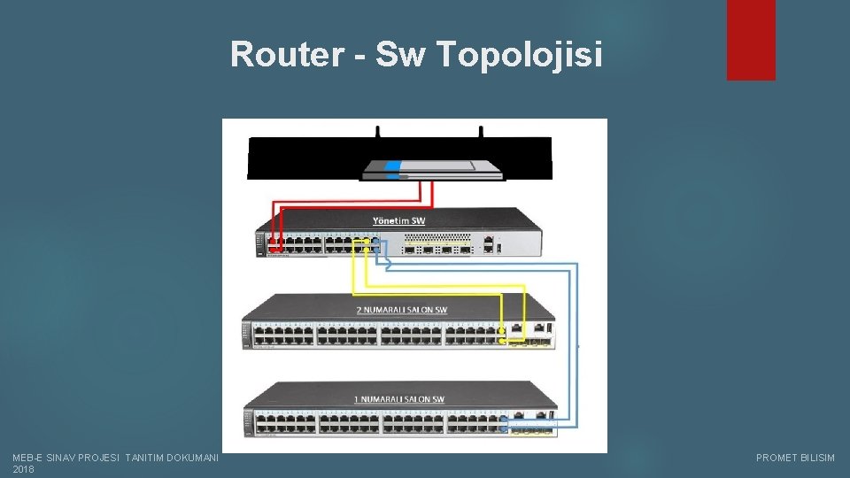 Router - Sw Topolojisi MEB-E SINAV PROJESI TANITIM DOKUMANI PROMET BILISIM 2018 