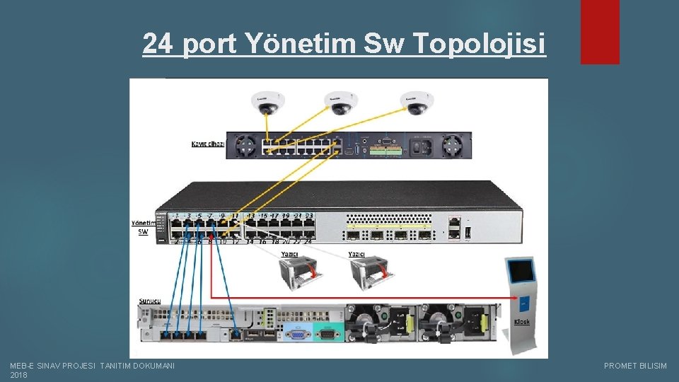 24 port Yönetim Sw Topolojisi MEB-E SINAV PROJESI TANITIM DOKUMANI PROMET BILISIM 2018 