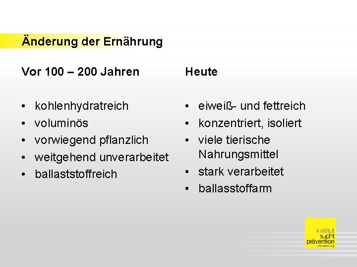 Änderung der Ernährung Vor 100 – 200 Jahren Heute • • • eiweiß- und