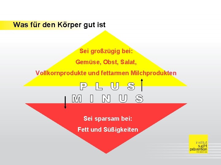 Was für den Körper gut ist Sei großzügig bei: Gemüse, Obst, Salat, Vollkornprodukte und