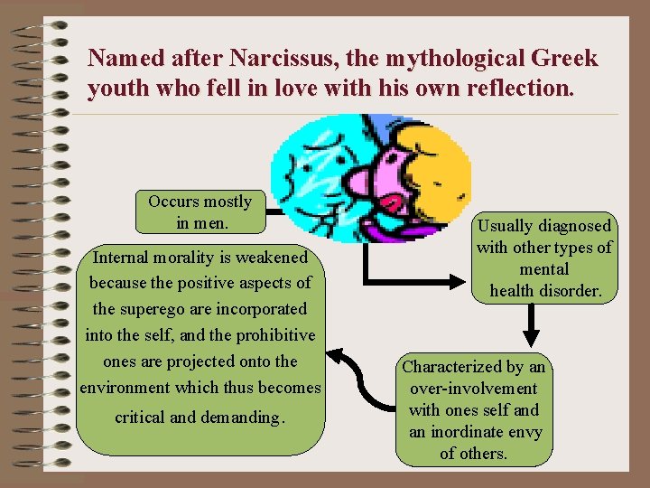 Named after Narcissus, the mythological Greek youth who fell in love with his own