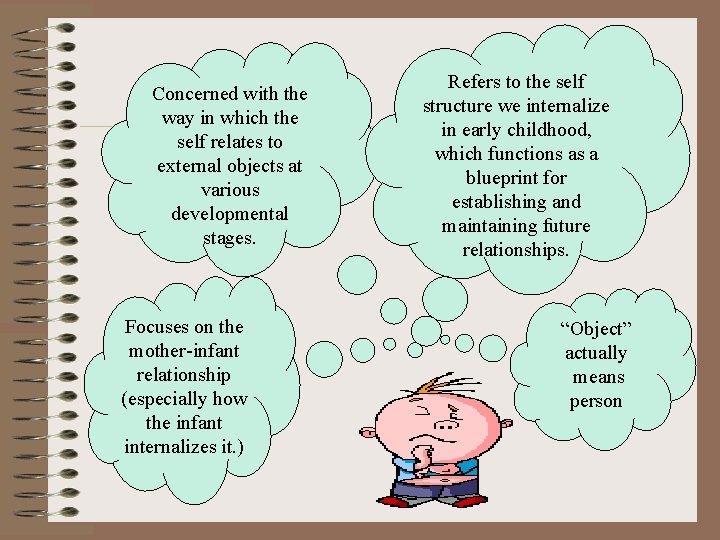 Concerned with the way in which the self relates to external objects at various