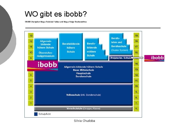 WO gibt es ibobb? IBOBB Startpaket Mag. a Gabriela Yaldez und Mag. a Helga